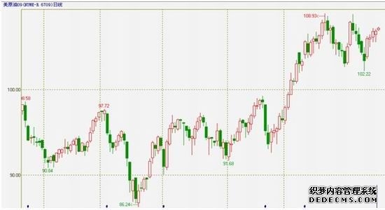 美方向伊朗提交15项和解方案停火要来了？油价一度下跌逾6%