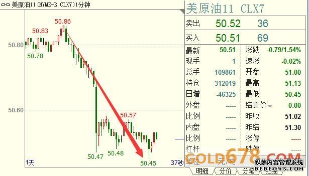 比石油危机更可怕！大摩拉响警报：油价120美元将重创亚洲