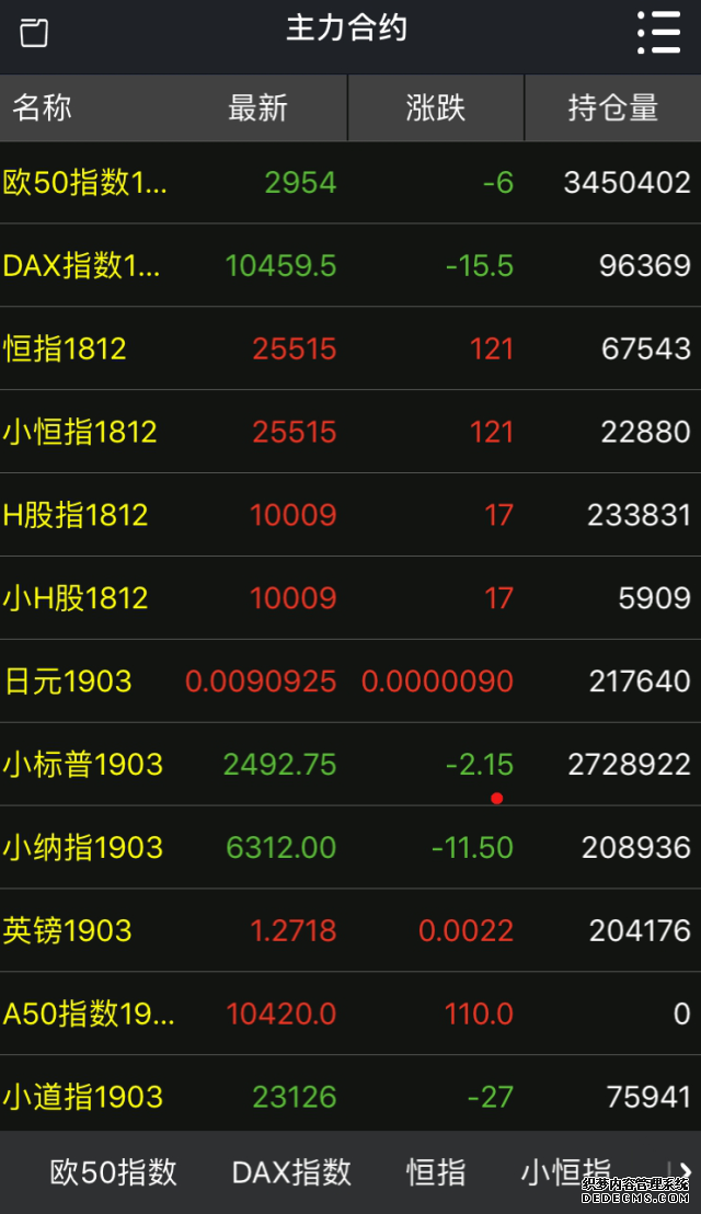 东方财富期货早餐 3月25日 周三