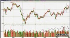 美原油期货结算价突破100美元